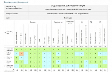 Электронный журнал успеваемости для сургутского музколледжа - Студия «МАЙ», Ханты-Мансийский АО
